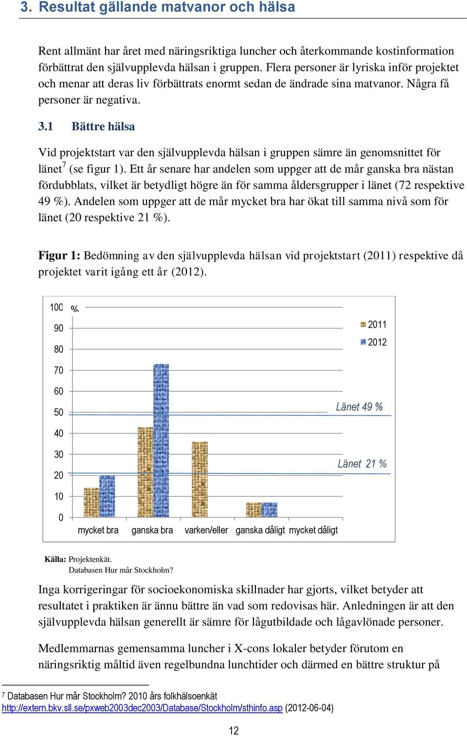 1 Bättre hälsa Vid projektstart var den självupplevda hälsan i gruppen sämre än genomsnittet för länet 7 (se figur 1).