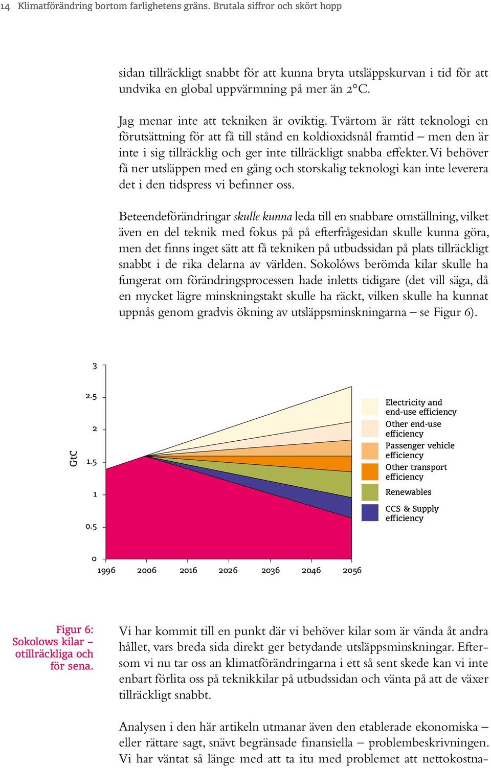 Tvärtom är rätt teknologi en förutsättning för att få till stånd en koldioxidsnål framtid men den är inte i sig tillräcklig och ger inte tillräckligt snabba effekter.