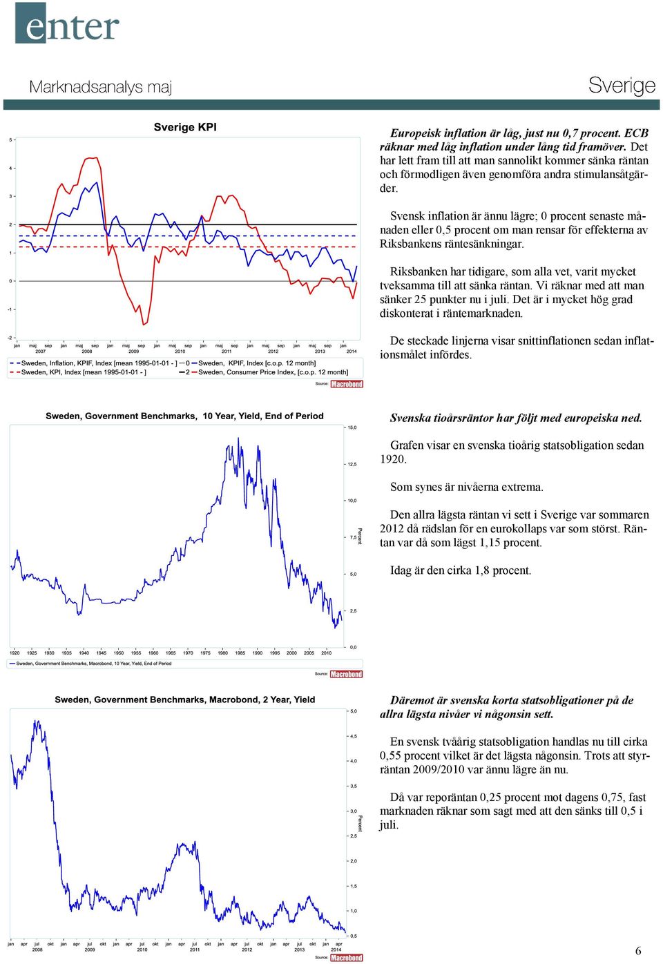 Svensk inflation är ännu lägre; 0 procent senaste månaden eller 0,5 procent om man rensar för effekterna av Riksbankens räntesänkningar.