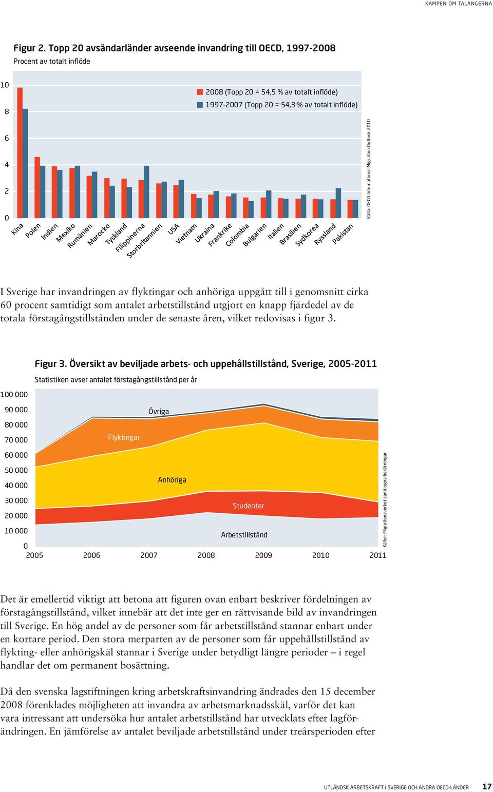 OECD International Migration Outlook 2010 I Sverige har invandringen av flyktingar och anhöriga uppgått till i genomsnitt cirka 60 procent samtidigt som antalet arbetstillstånd utgjort en knapp