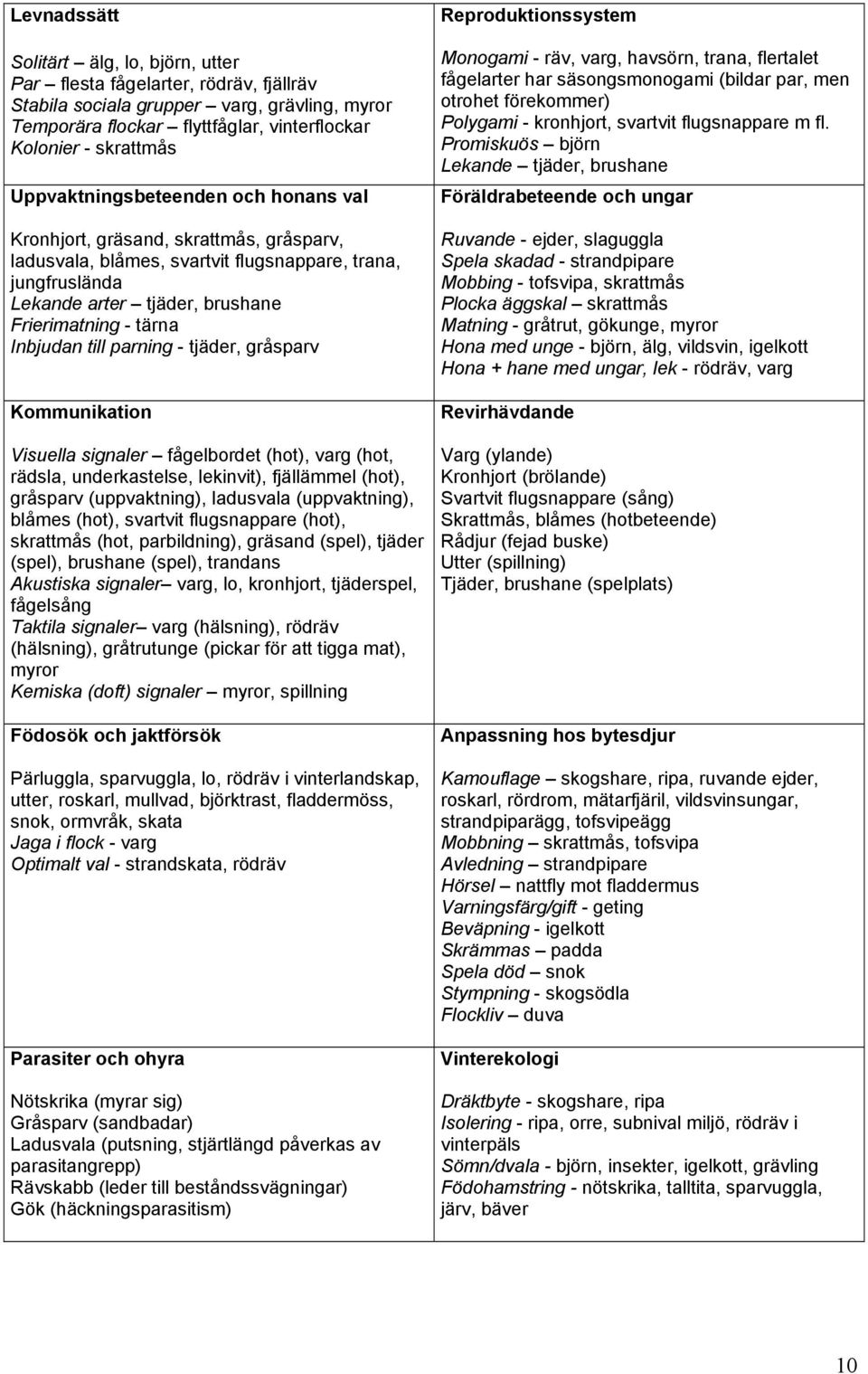 Inbjudan till parning - tjäder, gråsparv Kommunikation Visuella signaler fågelbordet (hot), varg (hot, rädsla, underkastelse, lekinvit), fjällämmel (hot), gråsparv (uppvaktning), ladusvala