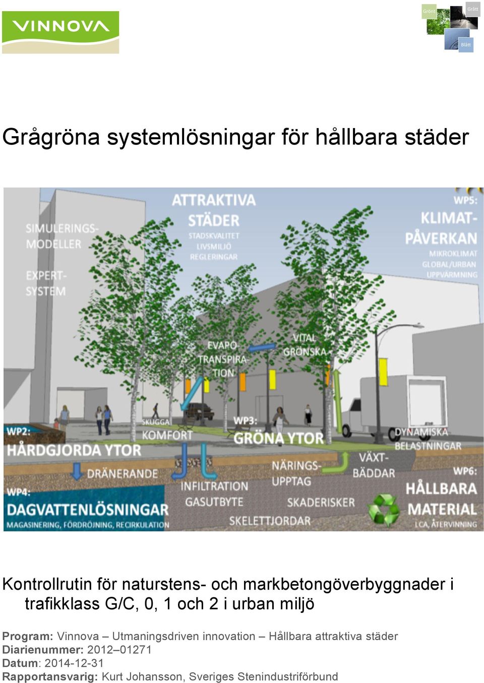 Vinnova Utmaningsdriven innovation Hållbara attraktiva städer Diarienummer: 2012