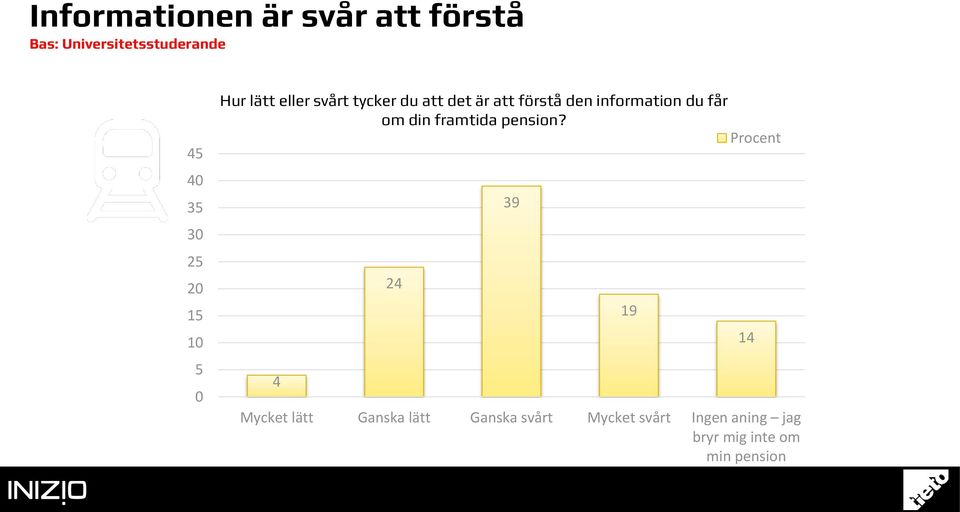 information du får om din framtida pension?