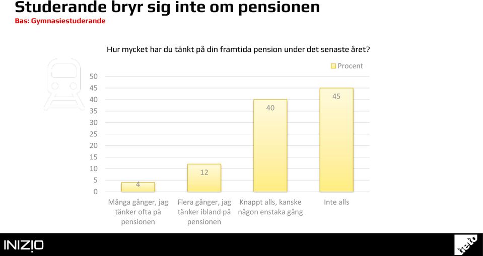 5 45 4 35 25 15 5 4 Många gånger, jag tänker ofta på pensionen 12 Flera