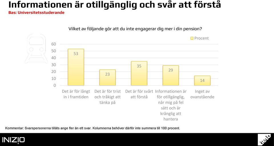 6 5 4 53 Det är för långt in i framtiden 23 Det är för trist och tråkigt att tänka på 35 Det är för svårt att förstå 29