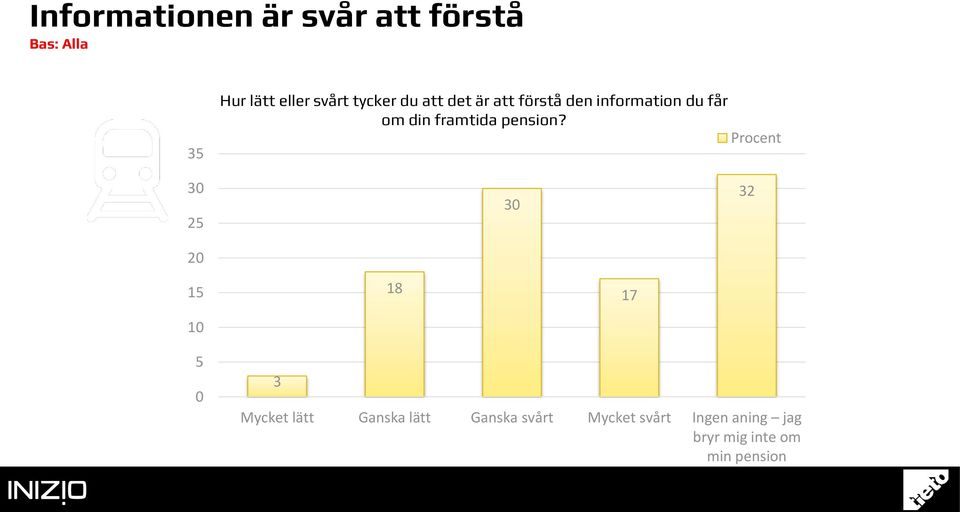 din framtida pension?