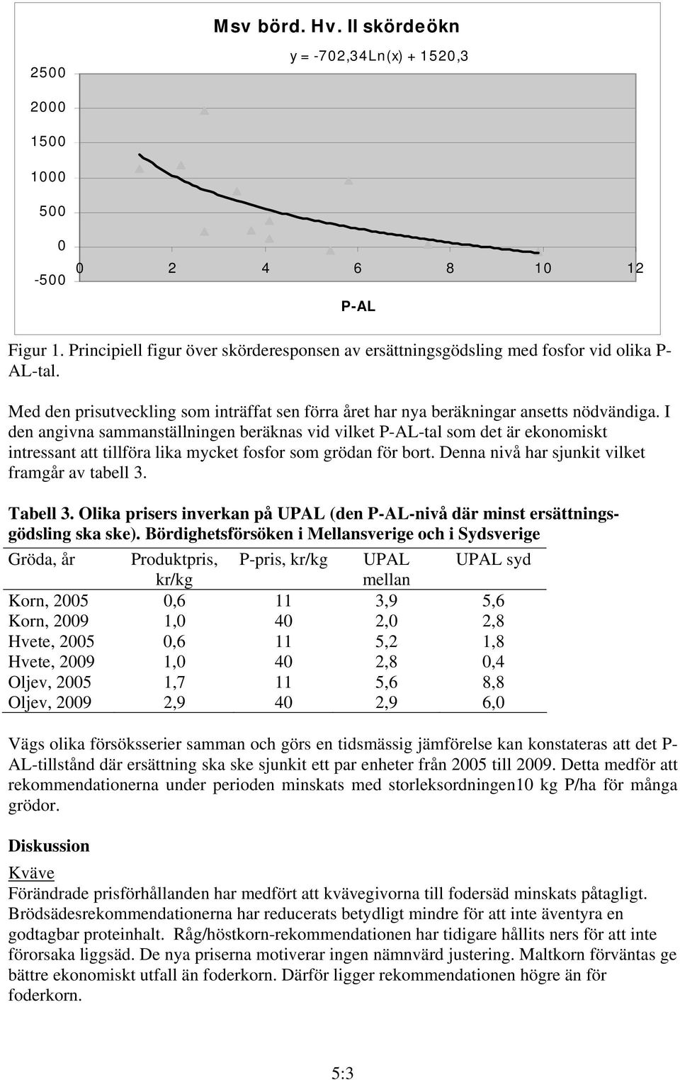 I den angivna sammanställningen beräknas vid vilket P-AL-tal som det är ekonomiskt intressant att tillföra lika mycket fosfor som grödan för bort. Denna nivå har sjunkit vilket framgår av tabell 3.