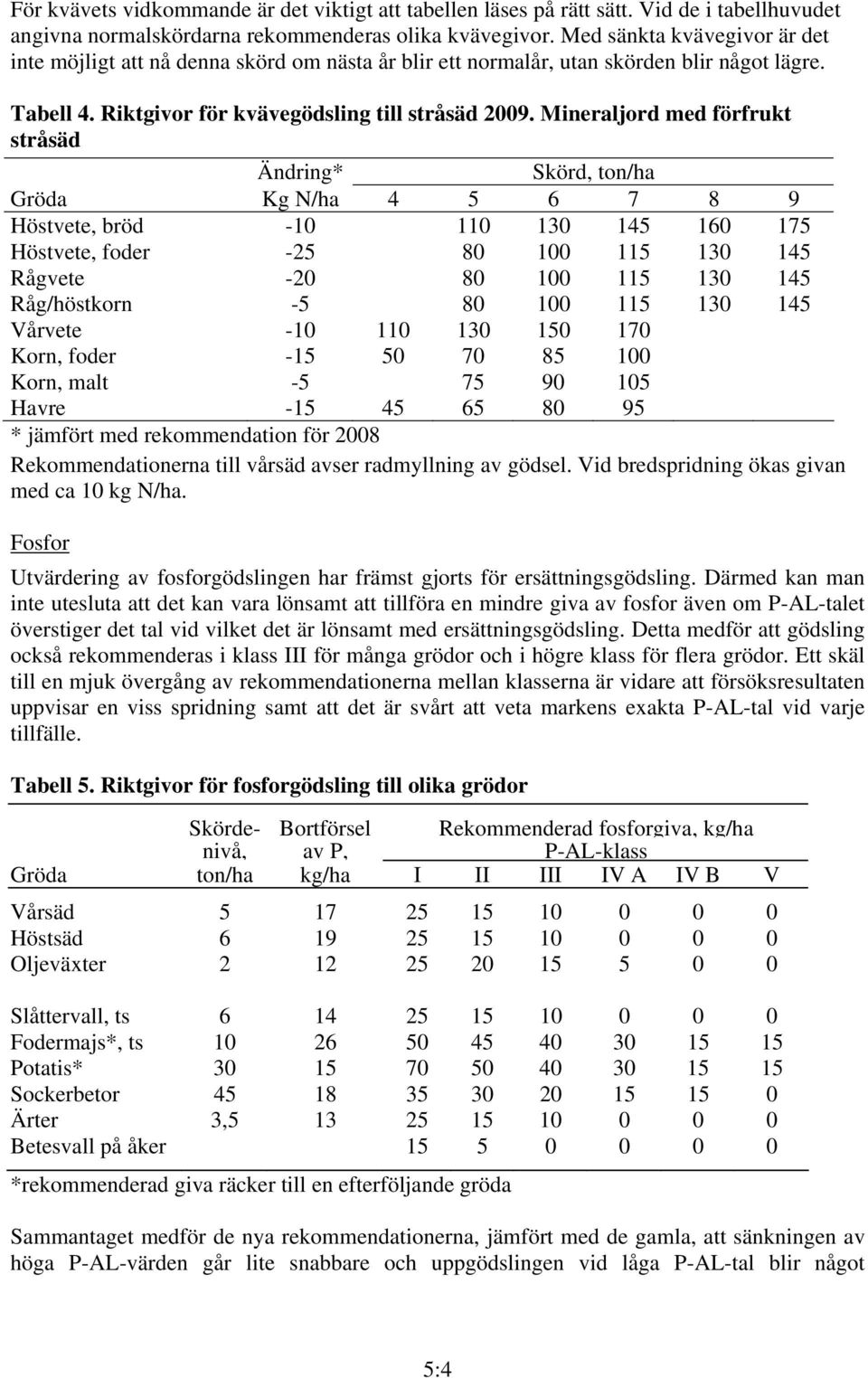 Mineraljord med förfrukt stråsäd Ändring* Skörd, ton/ha Gröda Kg N/ha 4 5 6 7 8 9 Höstvete, bröd -10 110 130 145 160 175 Höstvete, foder -25 80 100 115 130 145 Rågvete -20 80 100 115 130 145