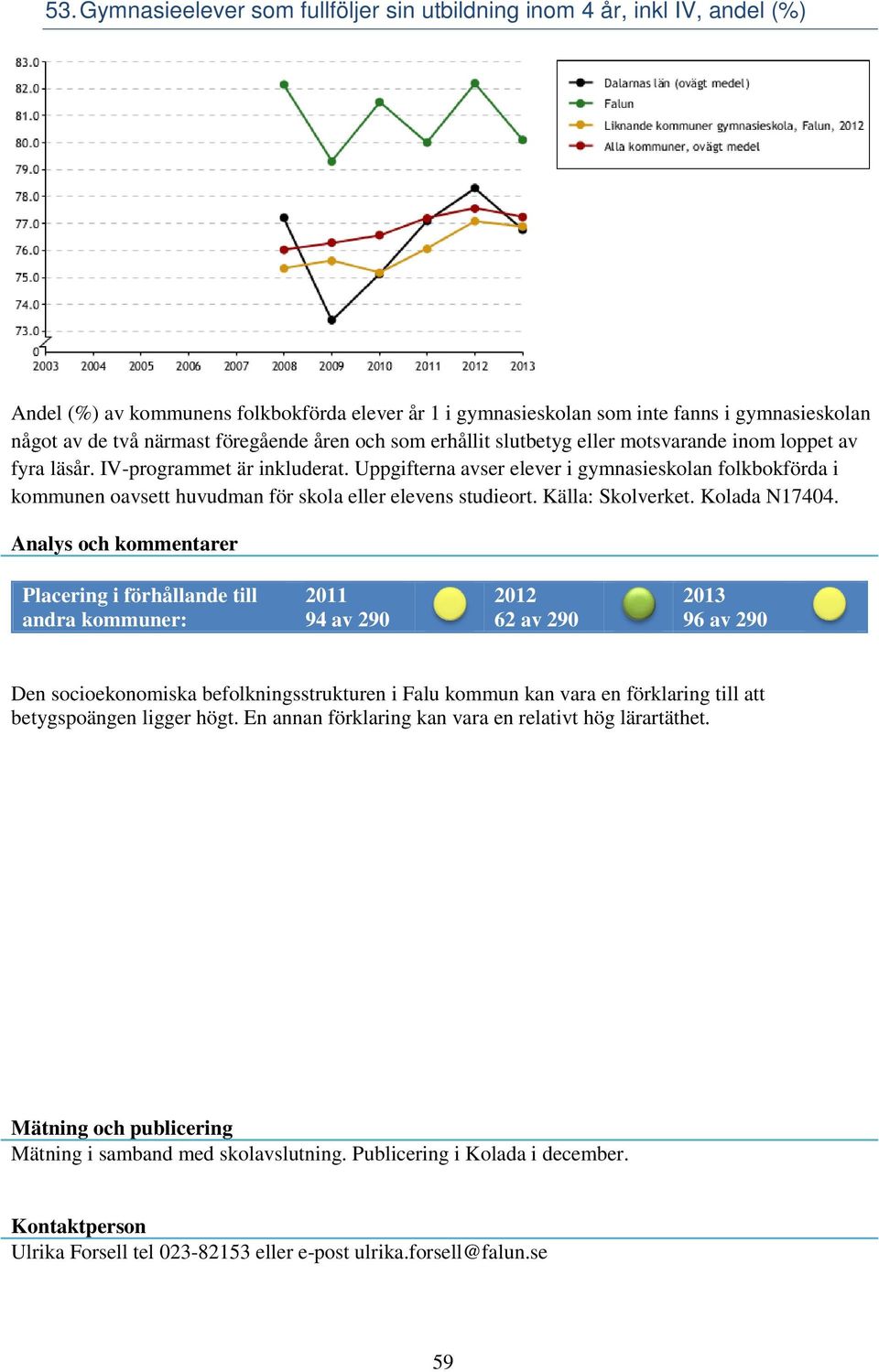 Uppgifterna avser elever i gymnasieskolan folkbokförda i kommunen oavsett huvudman för skola eller elevens studieort. Källa: Skolverket. Kolada N17404.