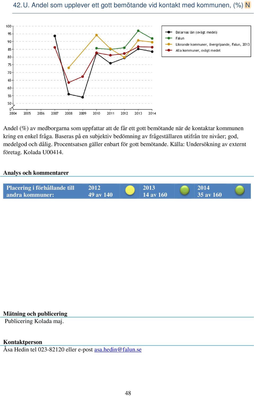 gott bemötande när de kontaktar kommunen kring en enkel fråga.