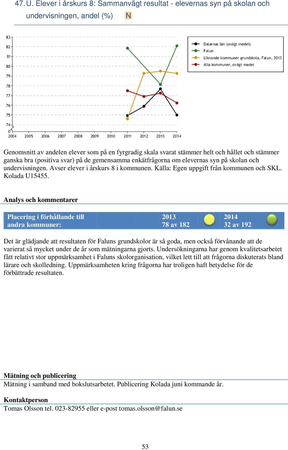 ganska bra (positiva svar) på de gemensamma enkätfrågorna om elevernas syn på skolan och undervisningen. Avser elever i årskurs 8 i kommunen. Källa: Egen uppgift från kommunen och SKL. Kolada U15455.