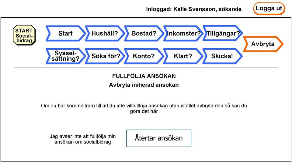 FULLFÖLJA ANSÖKAN initierad ansökan Om du har kommit fram till att du