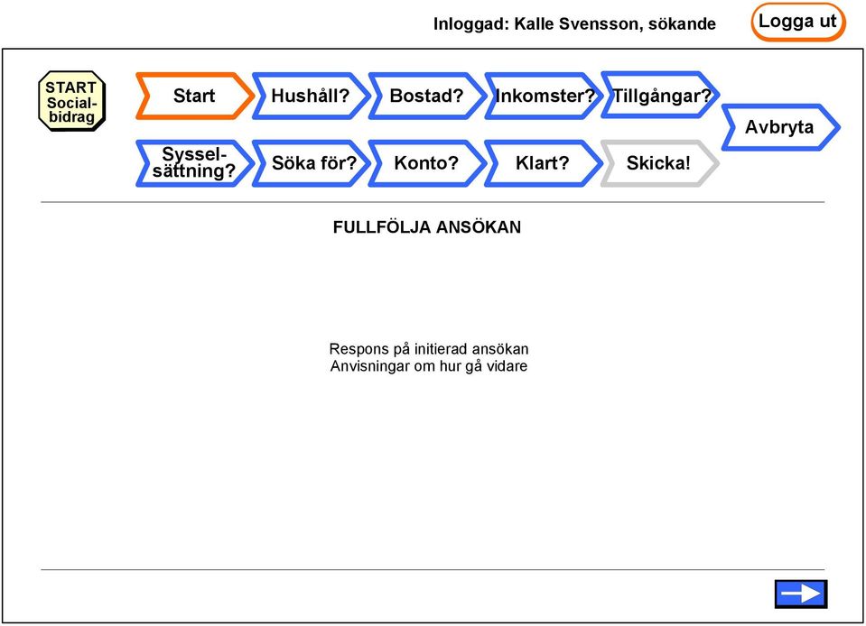 FULLFÖLJA ANSÖKAN Respons på initierad