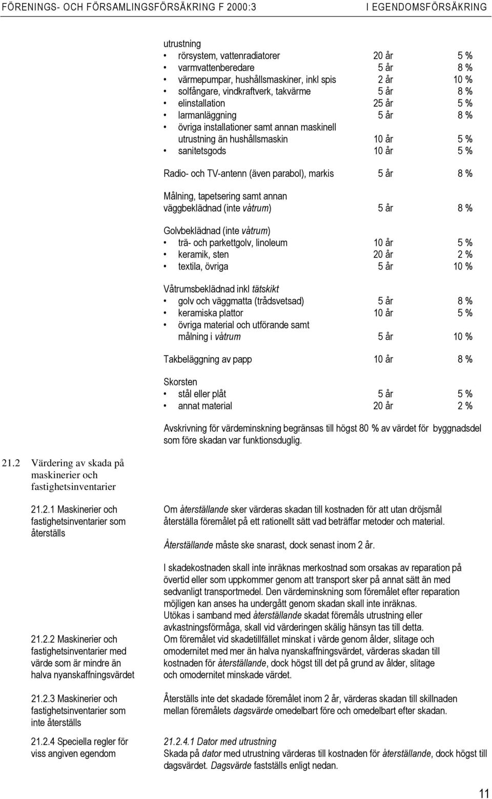 år 8 % Målning, tapetsering samt annan väggbeklädnad (inte våtrum) 5 år 8 % Golvbeklädnad (inte våtrum) trä- och parkettgolv, linoleum 10 år 5 % keramik, sten 20 år 2 % textila, övriga 5 år 10 %