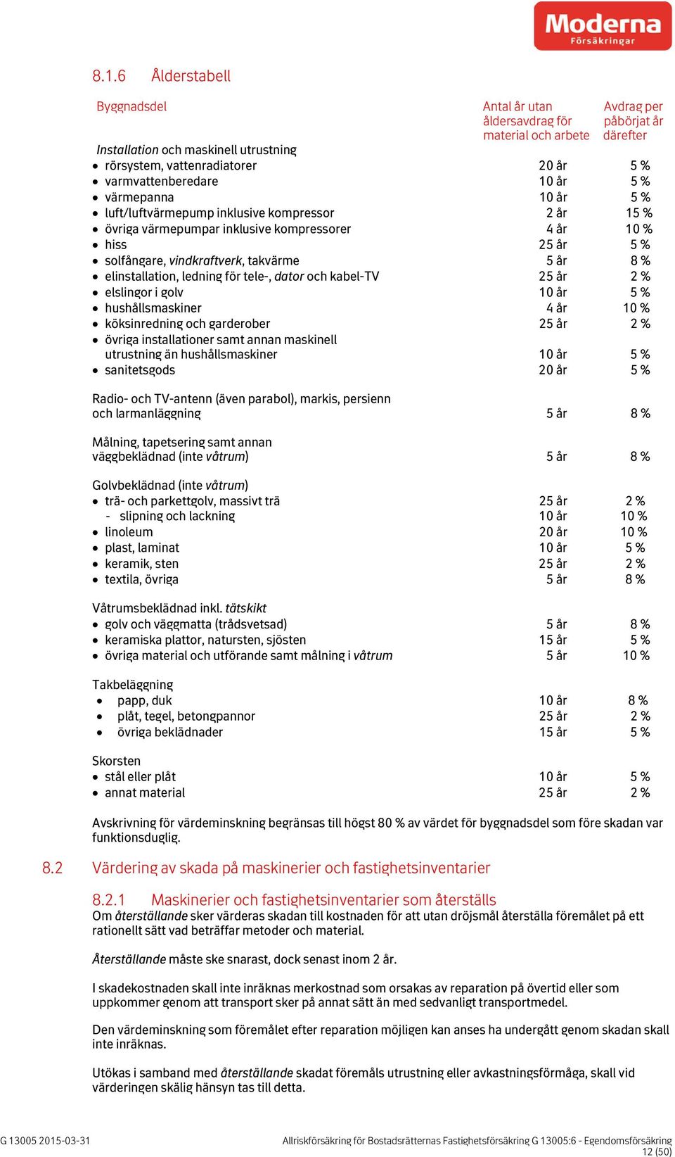 takvärme 5 år 8 % elinstallation, ledning för tele-, dator och kabel-tv 25 år 2 % elslingor i golv 10 år 5 % hushållsmaskiner 4 år 10 % köksinredning och garderober 25 år 2 % övriga installationer