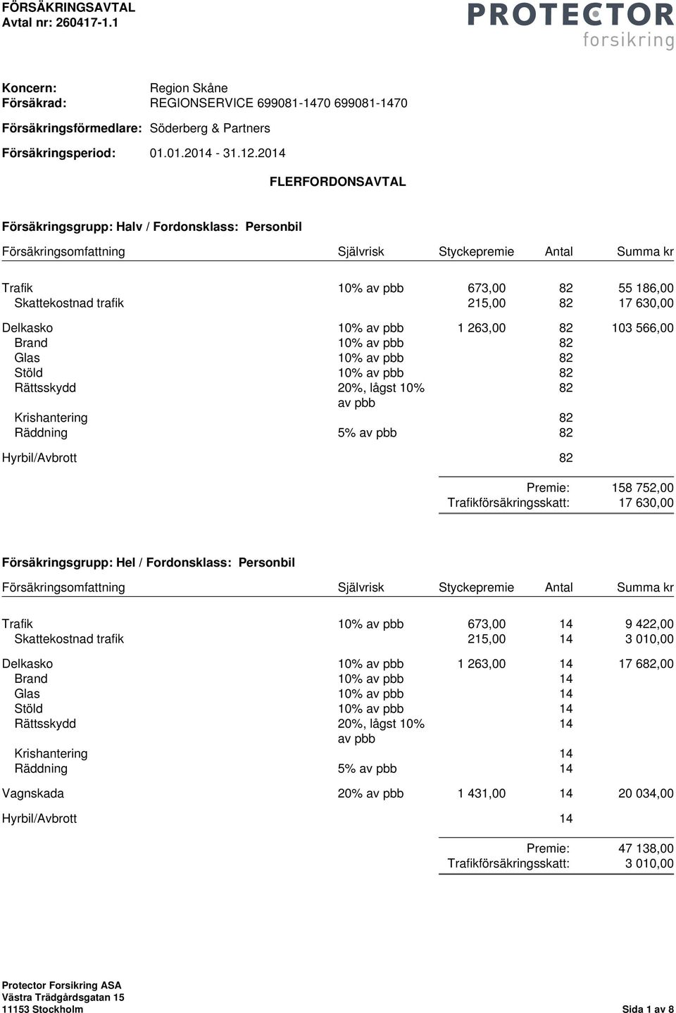 82 82 20%, lågst 10% 82 av pbb 82 5% av pbb 82 Hyrbil/Avbrott 82 Premie: 158 752,00 försäkringsskatt: 17 630,00 Försäkringsgrupp: Hel / Fordonsklass: Personbil Försäkringsomfattning Självrisk