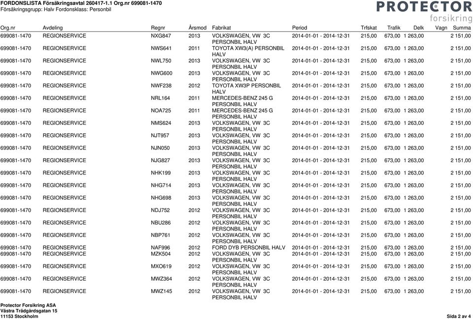 REGIONSERVICE NWL750 2013 VOLKSWAGEN, VW 3C 699081-1470 REGIONSERVICE NWG600 2013 VOLKSWAGEN, VW 3C 699081-1470 REGIONSERVICE NWF238 2012 TOYOTA XW3P PERSONBIL 699081-1470 REGIONSERVICE NRL164 2011