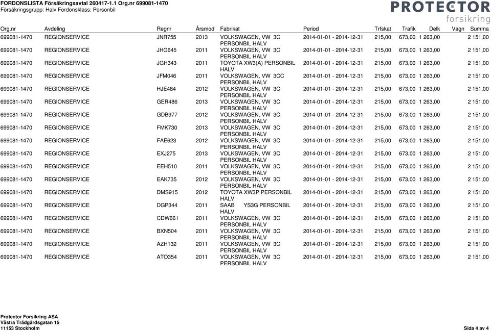 REGIONSERVICE JGH343 2011 TOYOTA XW3(A) PERSONBIL 699081-1470 REGIONSERVICE JFM046 2011 VOLKSWAGEN, VW 3CC 699081-1470 REGIONSERVICE HJE484 2012 VOLKSWAGEN, VW 3C 699081-1470 REGIONSERVICE GER486