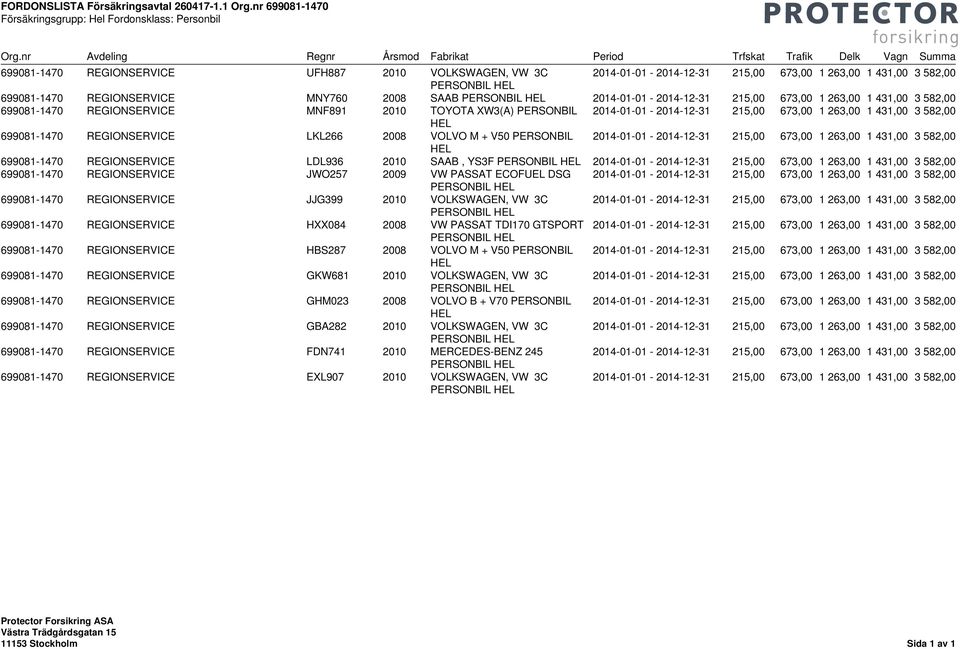 REGIONSERVICE MNY760 2008 SAAB 2014-01-01-2014-12-31 215,00 673,00 1 263,00 1 431,00 3 582,00 699081-1470 REGIONSERVICE MNF891 2010 TOYOTA XW3(A) PERSONBIL 2014-01-01-2014-12-31 215,00 673,00 1