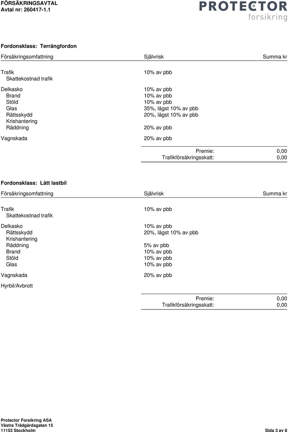 Lätt lastbil 20%, lågst 5% av pbb