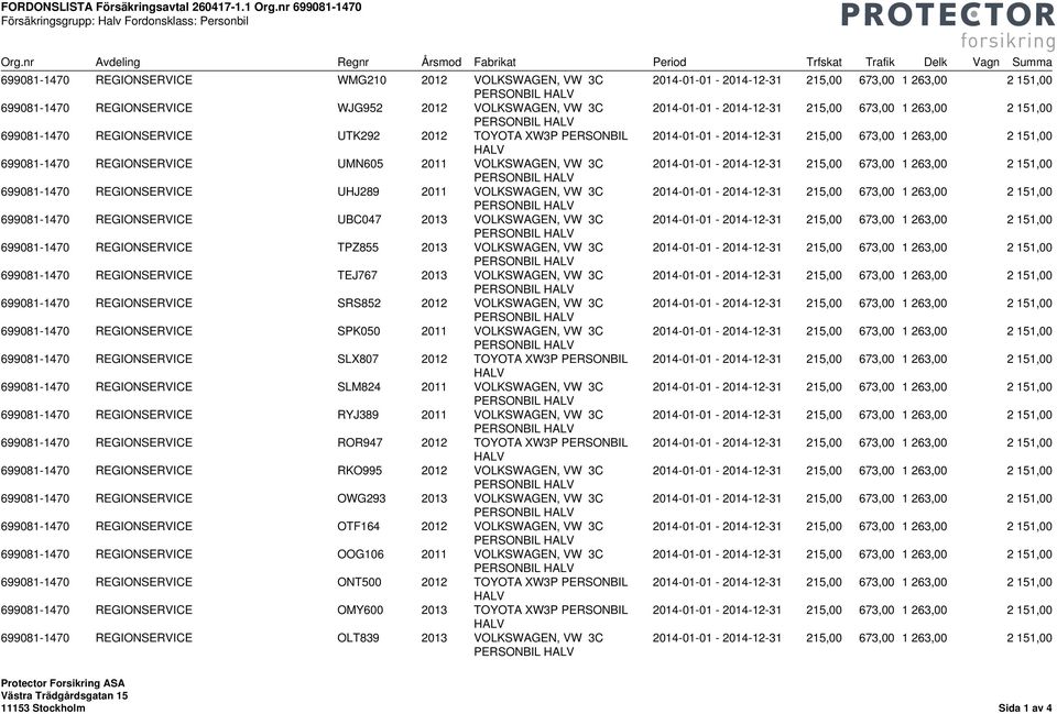 REGIONSERVICE UTK292 2012 TOYOTA XW3P PERSONBIL 699081-1470 REGIONSERVICE UMN605 2011 VOLKSWAGEN, VW 3C 699081-1470 REGIONSERVICE UHJ289 2011 VOLKSWAGEN, VW 3C 699081-1470 REGIONSERVICE UBC047 2013