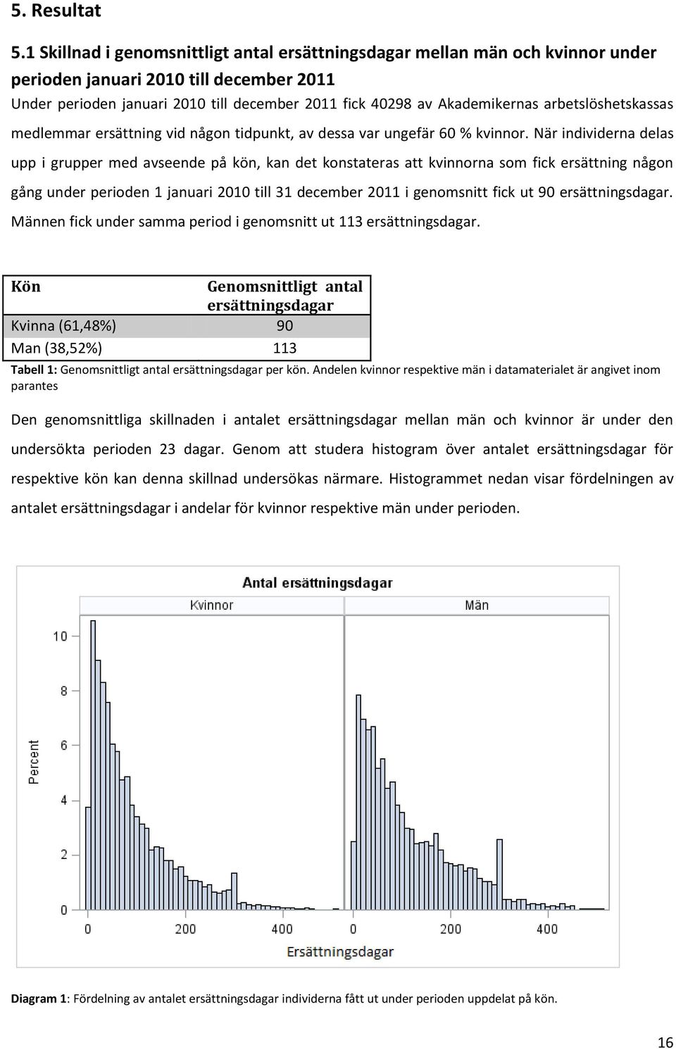 arbetslöshetskassas medlemmar ersättning vid någon tidpunkt, av dessa var ungefär 60 % kvinnor.