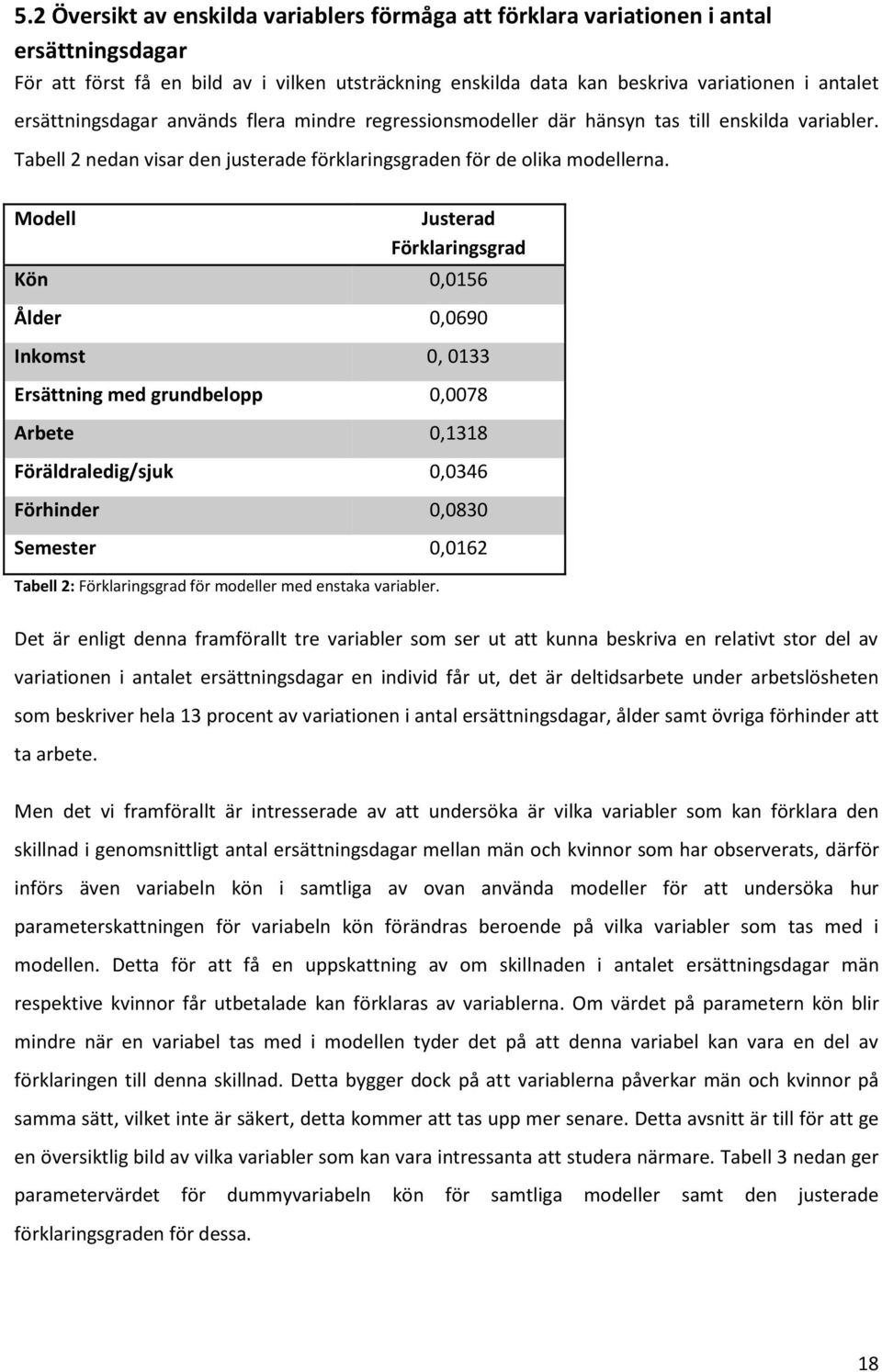 Modell Justerad Förklaringsgrad Kön 0,0156 Ålder 0,0690 Inkomst 0, 0133 Ersättning med grundbelopp 0,0078 Arbete 0,1318 Föräldraledig/sjuk 0,0346 Förhinder 0,0830 Semester 0,0162 Tabell 2: