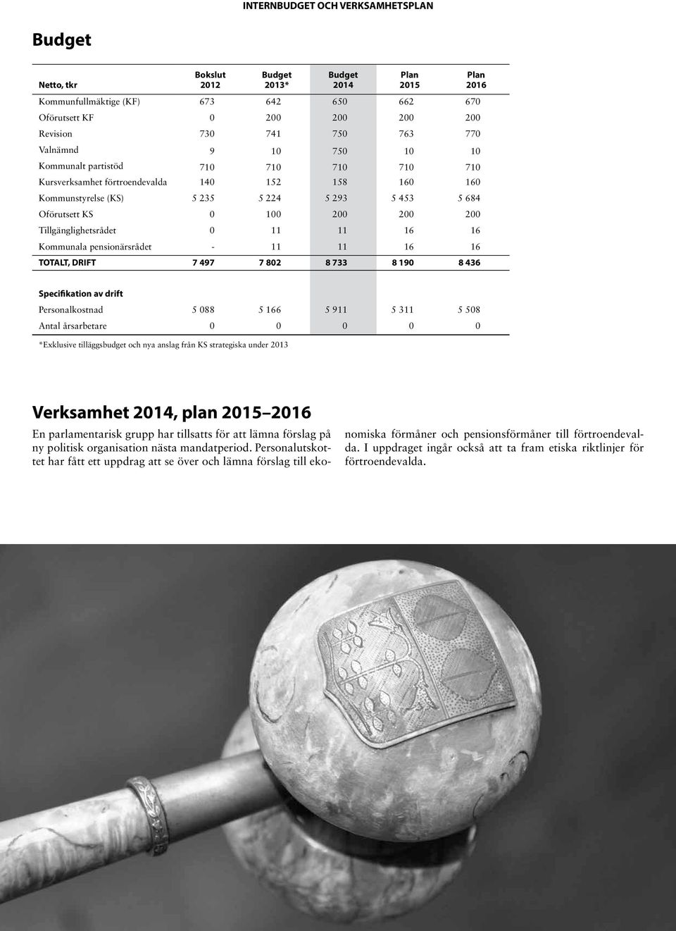 11 11 16 16 Kommunala pensionärsrådet - 11 11 16 16 TOTALT, DRIFT 7 497 7 802 8 733 8 190 8 436 2016 Specifikation av drift Personalkostnad 5 088 5 166 5 911 5 311 5 508 Antal årsarbetare 0 0 0 0 0