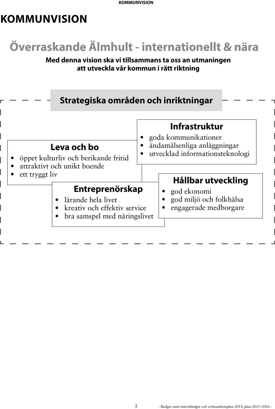 Entreprenörskap lärande hela livet kreativ och effektiv service bra samspel med näringslivet Infrastruktur goda kommunikationer ändamålsenliga anläggningar