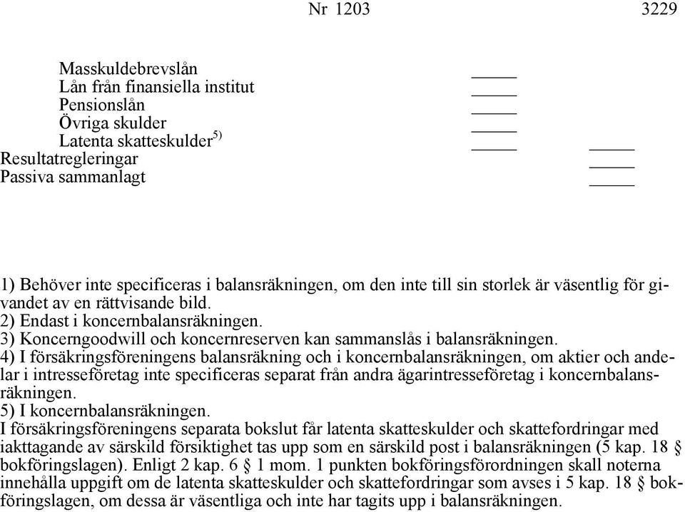 4) I försäkringsföreningens balansräkning och i koncernbalansräkningen, om aktier och andelar i intresseföretag inte specificeras separat från andra ägarintresseföretag i koncernbalansräkningen.