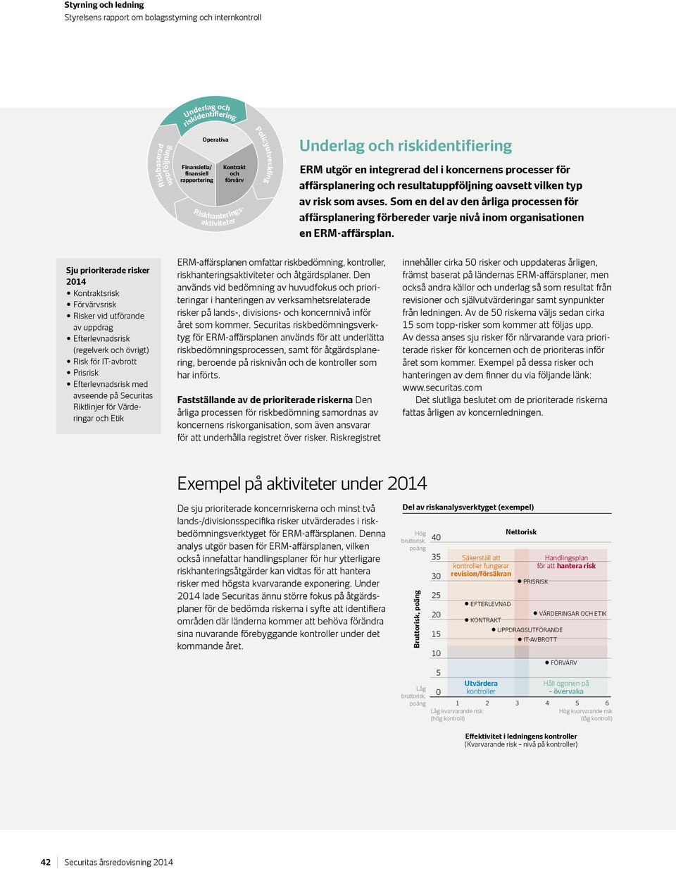 Som en del av den årliga processen för affärsplanering förbereder varje nivå inom organisationen en ERM-affärsplan.