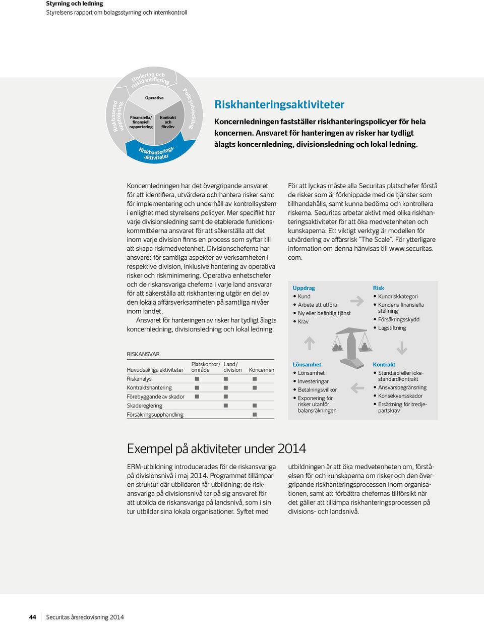 Ansvaret för hanteringen av risker har tydligt ålagts koncernledning, divisionsledning och lokal ledning.