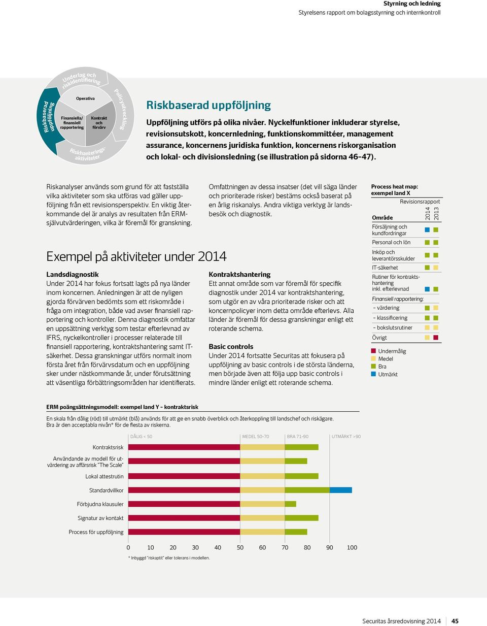 Nyckelfunktioner inkluderar styrelse, revisionsutskott, koncernledning, funktionskommittéer, management assurance, koncernens juridiska funktion, koncernens riskorganisation och lokal- och