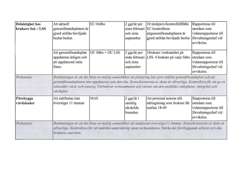 Ris kana lys Att genomförandeplan OC Säbo + OC LSS 2 ggr/år per 1 brukare /verksamhet på Rapporteras till uppdateras årligen och sista februari LSS.