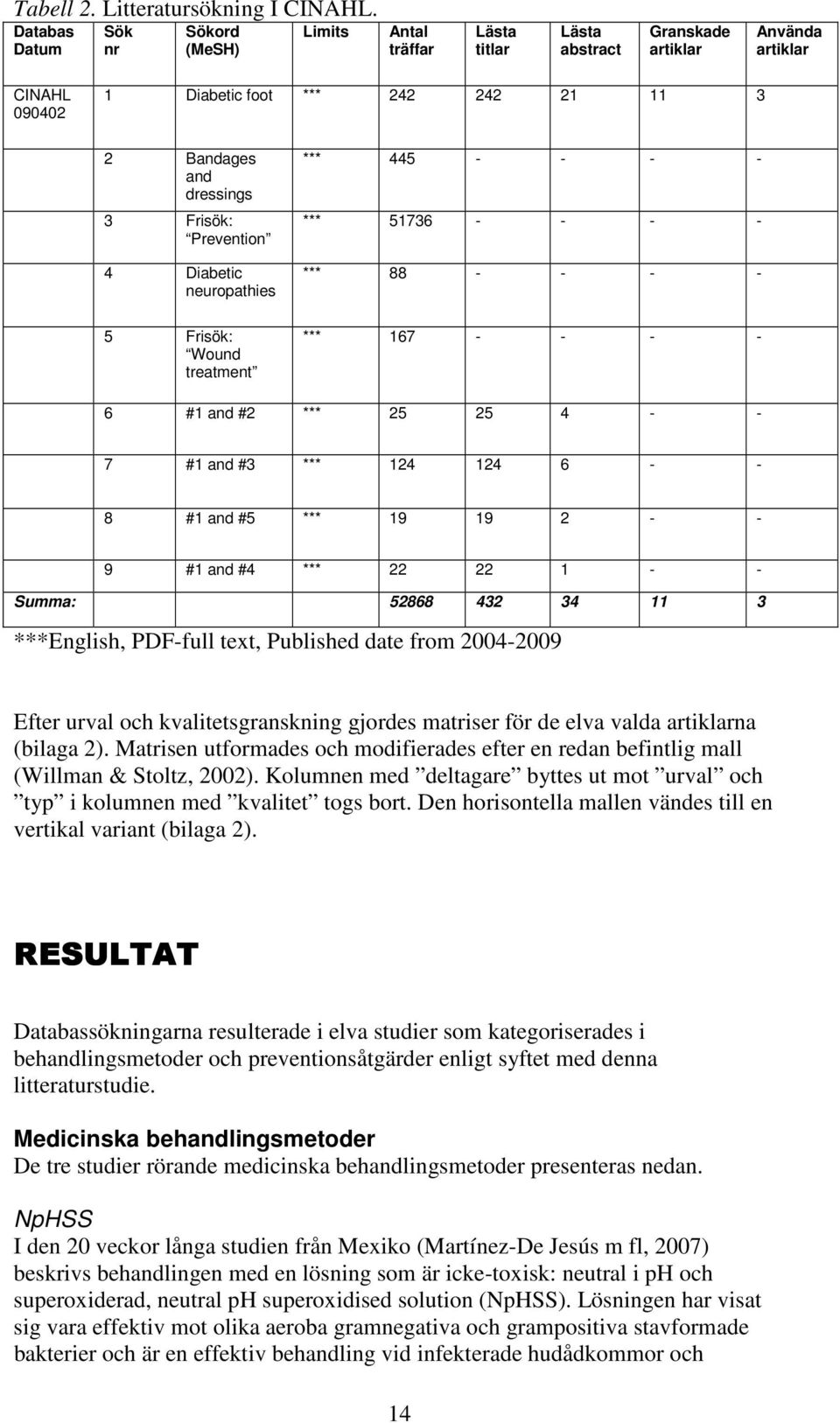 Frisök: Prevention 4 Diabetic neuropathies *** 445 - - - - *** 51736 - - - - *** 88 - - - - 5 Frisök: Wound treatment *** 167 - - - - 6 #1 and #2 *** 25 25 4 - - 7 #1 and #3 *** 124 124 6 - - 8 #1