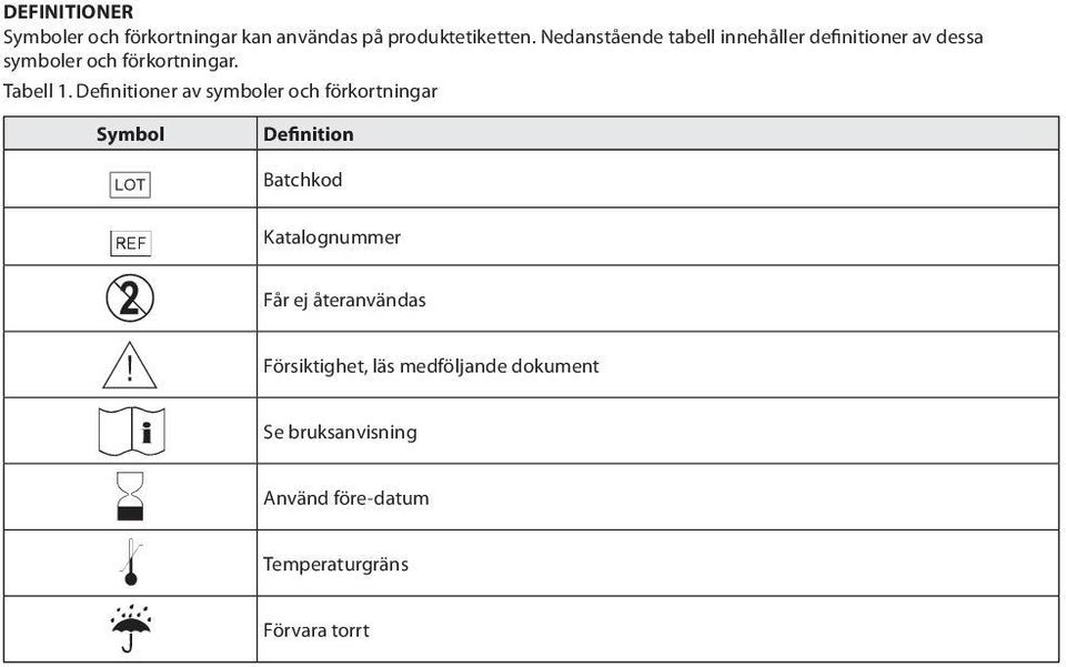 Definitioner av symboler och förkortningar Symbol g h D Y i H l p Definition Batchkod