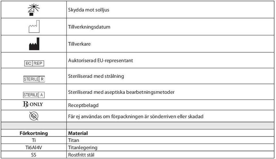 bearbetningsmetoder Receptbelagd Får ej användas om förpackningen är