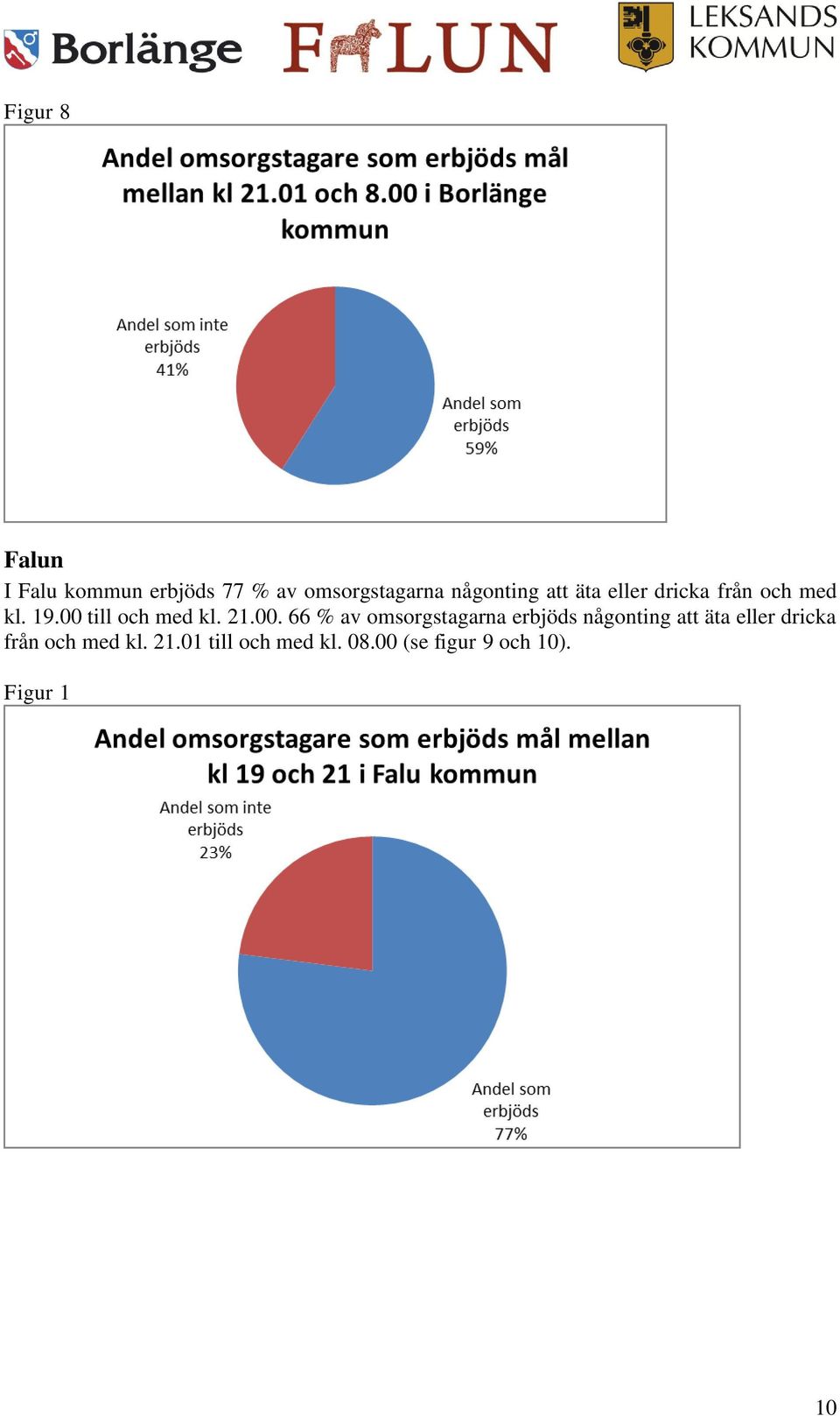 till och med kl. 21.00.