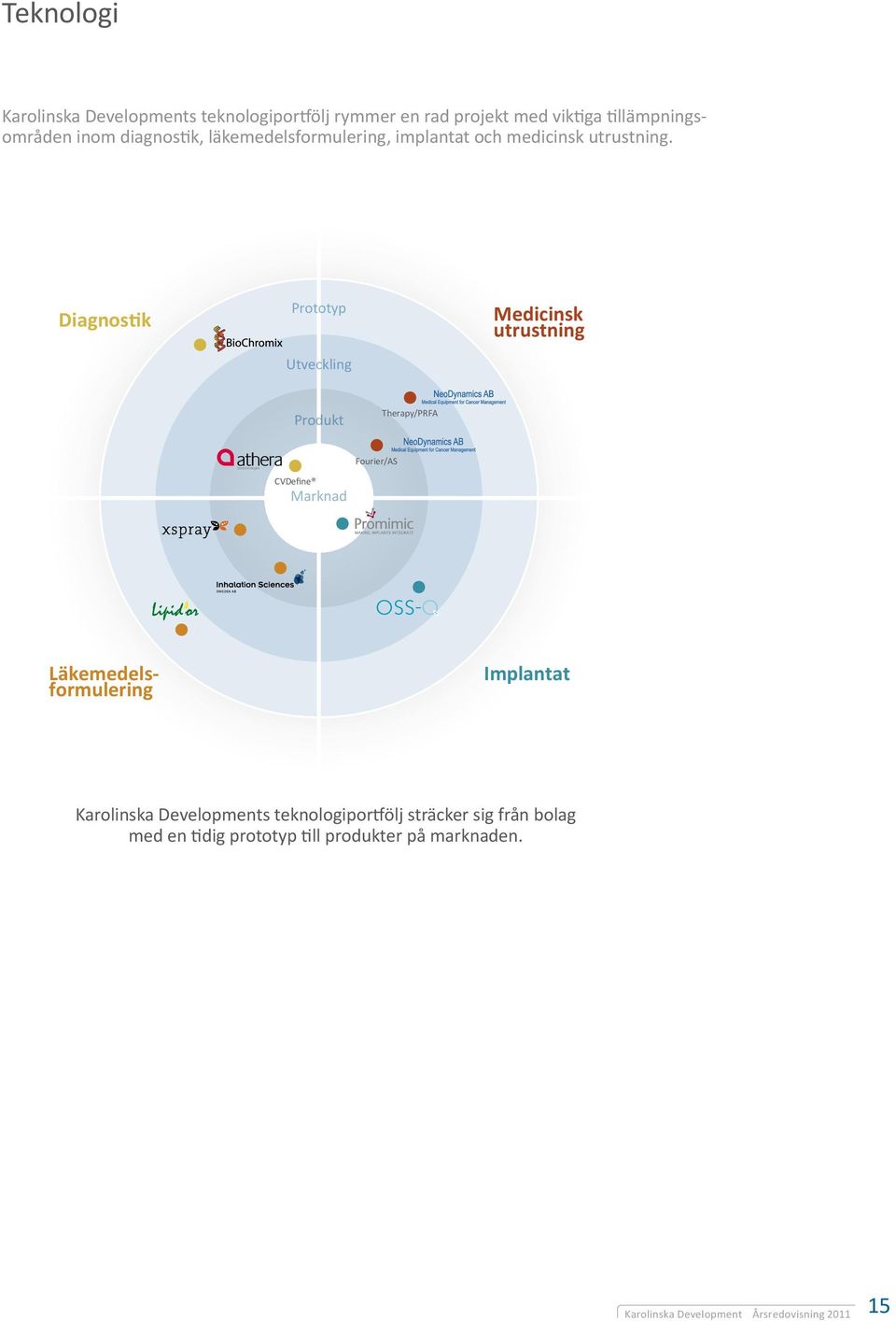 Diagnostik Prototyp Utveckling Medicinsk utrustning Produkt Therapy/PRFA Fourier/AS CVDefine Marknad