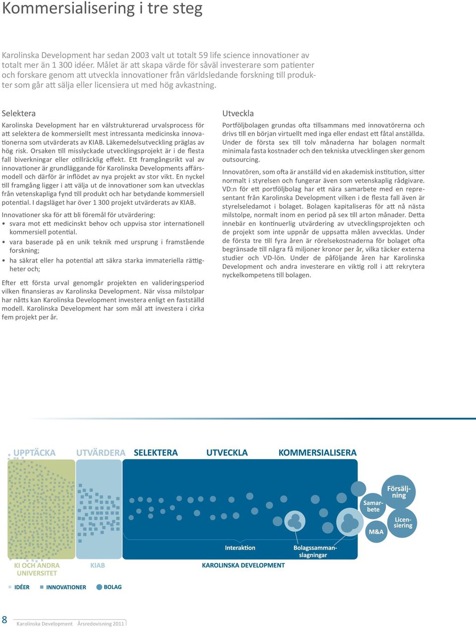 avkastning. Selektera Karolinska Development har en välstrukturerad urvalsprocess för att selektera de kommersiellt mest intressanta medicinska innovationerna som utvärderats av KIAB.