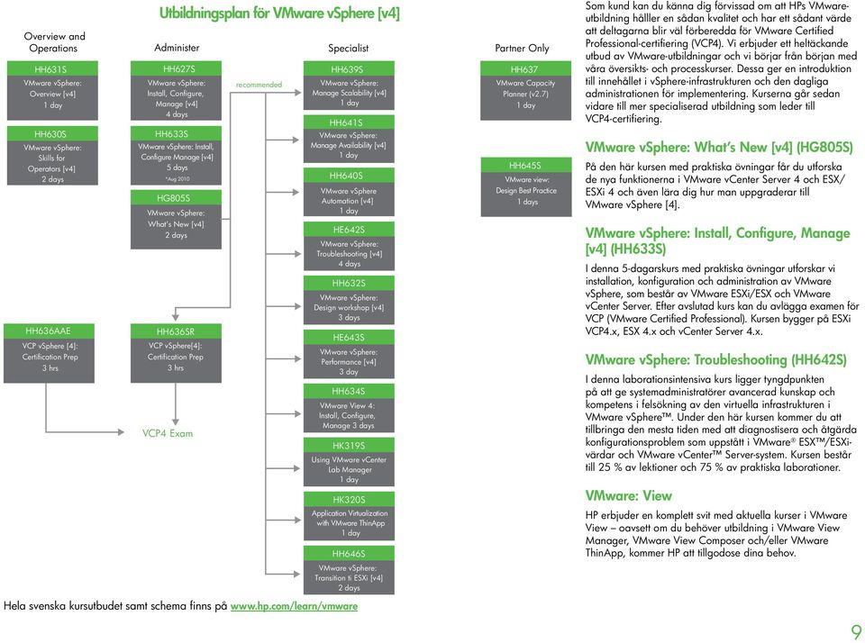 7) 4 days HH641S HH630S HH633S Manage Availability [v4] Skills for Operators [v4] 2 days HH636AAE VCP vsphere [4]: Certification Prep 3 hrs Install, Configure Manage [v4] 5 days *Aug 2010 HG805S What