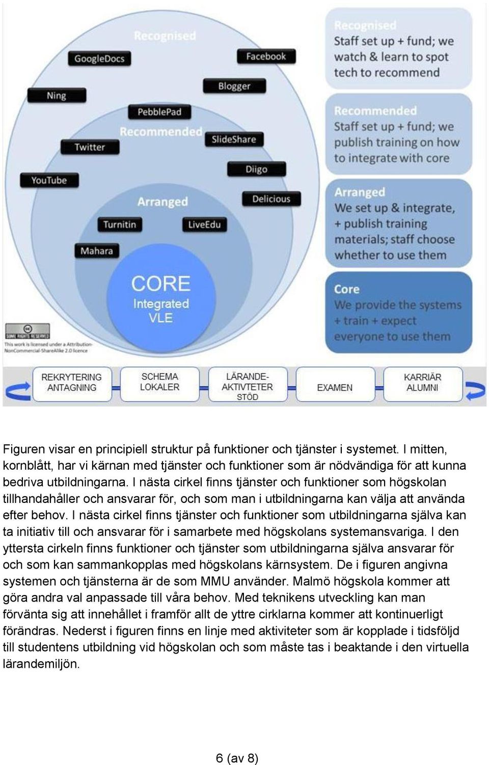 I nästa cirkel finns tjänster och funktioner som utbildningarna själva kan ta initiativ till och ansvarar för i samarbete med högskolans systemansvariga.