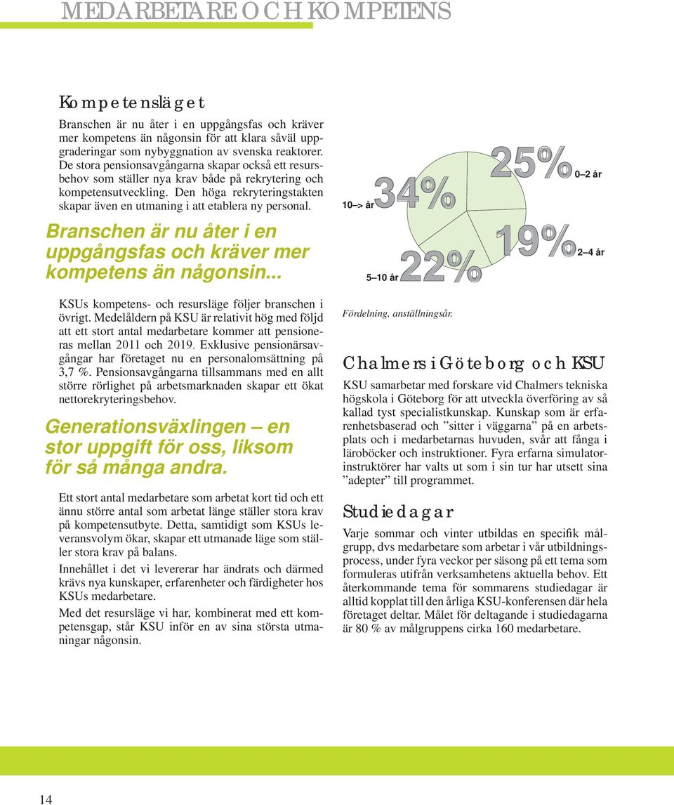 Den höga rekryteringstakten skapar även en utmaning i att etablera ny personal. 10 > år34% Branschen är nu åter i en uppgångsfas och kräver mer 22% kompetens än någonsin.