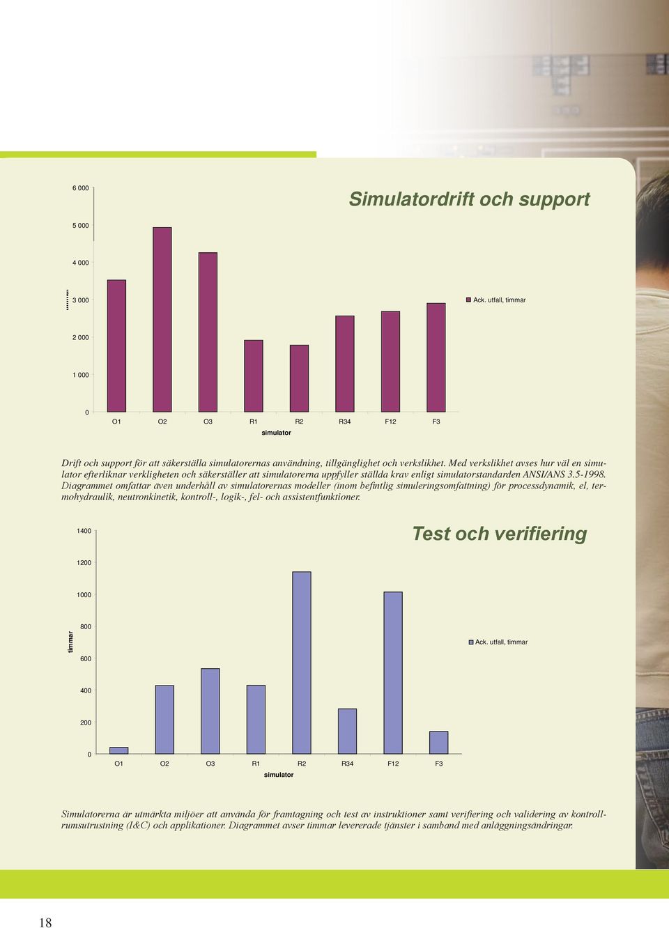 Med verkslikhet avses hur väl en simulator efterliknar verkligheten och säkerställer att simulatorerna uppfyller ställda krav enligt simulatorstandarden ANSI/ANS 3.5-1998.