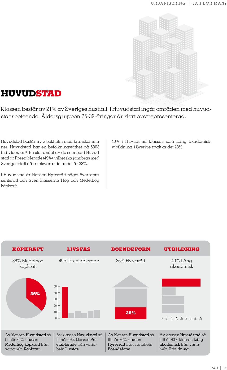 En stor andel av de som bor i Huvudstad är Preetablerade (49%), vilket ska jämföras med Sverige totalt där motsvarande andel är 33%.