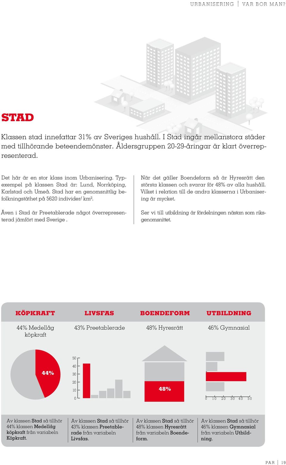 Stad har en genomsnittlig befolkningstäthet på 562 individer/ km². Även i Stad är Preetablerade något överrepresenterad jämfört med Sverige.