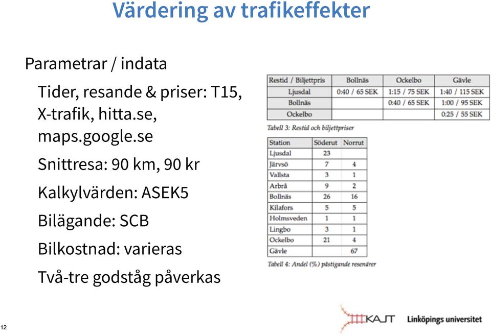 se Snittresa: 90 km, 90 kr Kalkylvärden: ASEK5