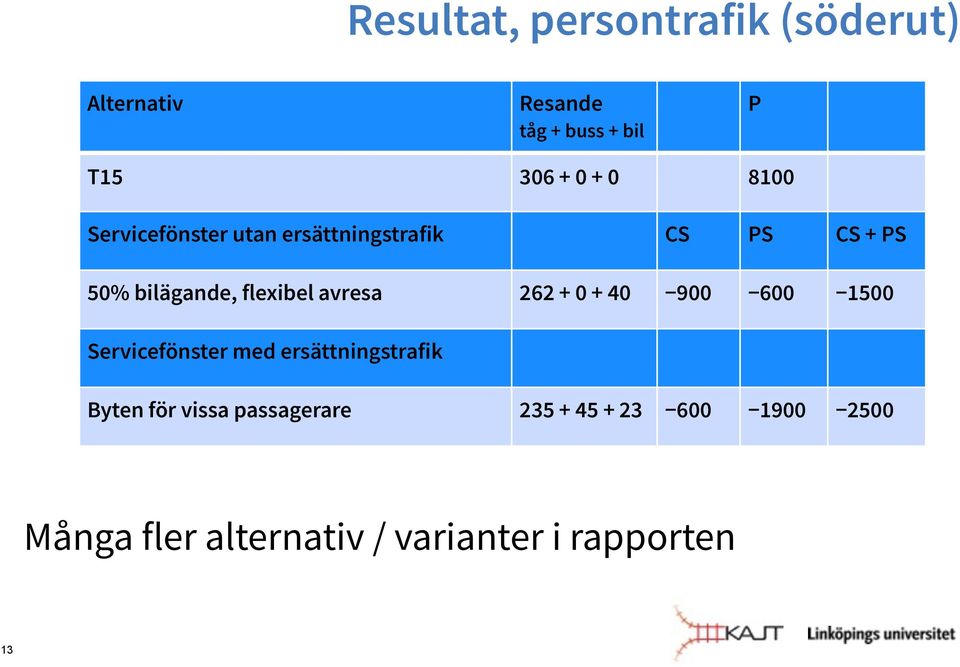 avresa 262 + 0 + 40 900 600 1500 Servicefönster med ersättningstrafik Byten för vissa