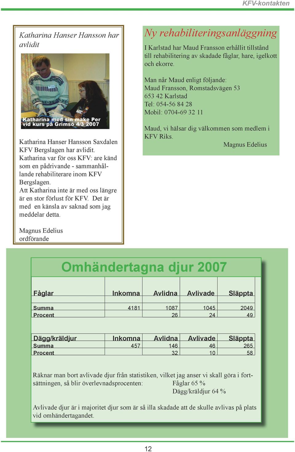 Det är med en känsla av saknad som jag meddelar detta. Ny rehabiliteringsanläggning I Karlstad har Maud Fransson erhållit tillstånd till rehabilitering av skadade fåglar, hare, igelkott och ekorre.