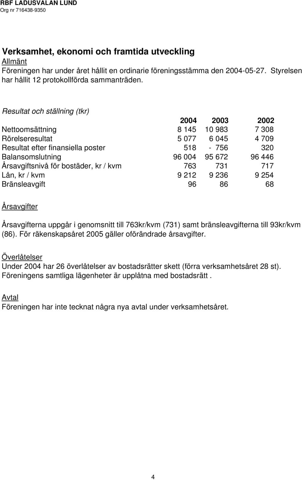 Årsavgiftsnivå för bostäder, kr / kvm 763 731 717 Lån, kr / kvm 9 212 9 236 9 254 Bränsleavgift 96 86 68 Årsavgifter Årsavgifterna uppgår i genomsnitt till 763kr/kvm (731) samt bränsleavgifterna till